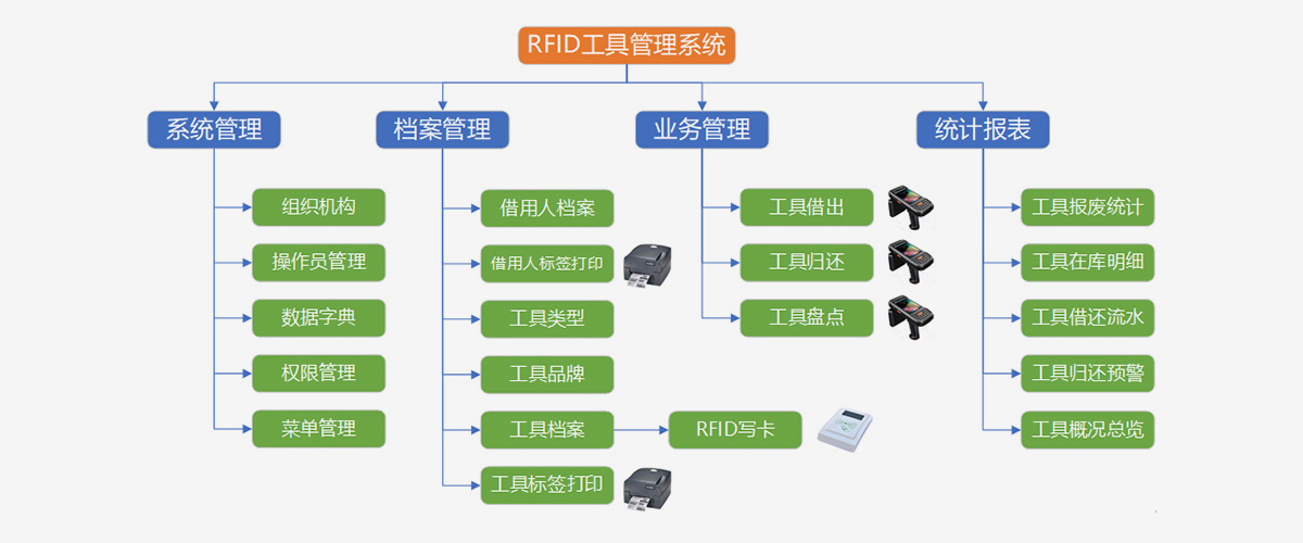 系統(tǒng)結(jié)構(gòu)圖 系統(tǒng)結(jié)構(gòu)圖