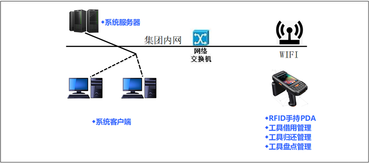 系統(tǒng)網(wǎng)絡(luò)拓展圖 系統(tǒng)網(wǎng)絡(luò)拓展圖