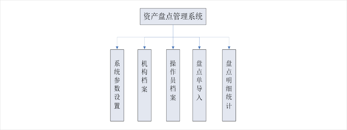 PC服務(wù)端系統(tǒng)架構(gòu) PC服務(wù)端系統(tǒng)架構(gòu)
