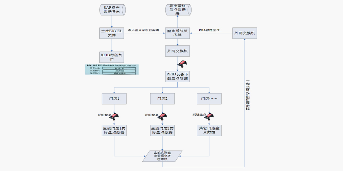 業(yè)務(wù)流程圖 業(yè)務(wù)流程圖