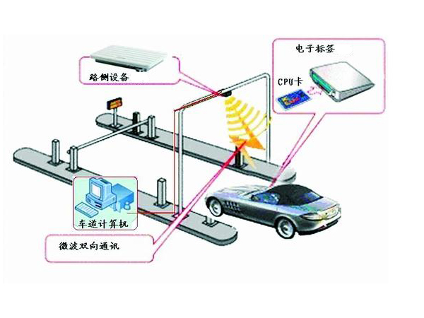 汽車上的RFID電子標簽 汽車上的RFID電子標簽