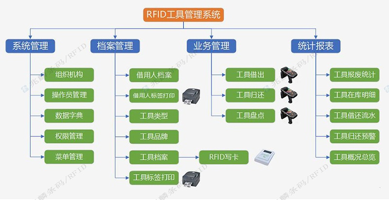 RFID工具管理系統(tǒng) RFID工具管理系統(tǒng)