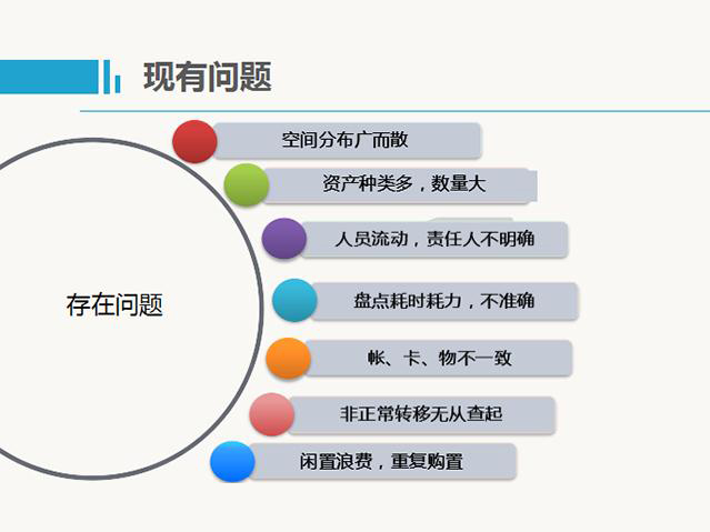 RFID資產(chǎn)管理軟件可以解決哪些問題 RFID資產(chǎn)管理軟件可以解決哪些問題