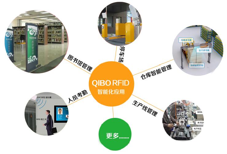RFID技術(shù)的應(yīng)用 RFID技術(shù)的應(yīng)用