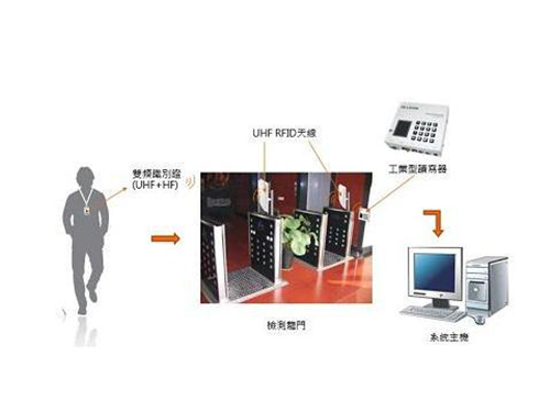 RFID工具管理系統(tǒng) RFID工具管理系統(tǒng)
