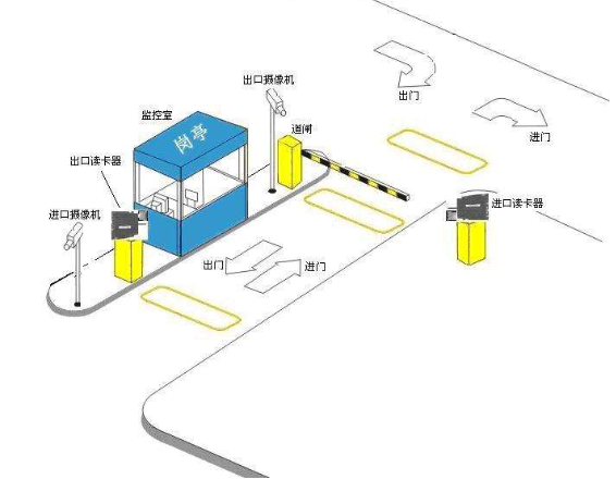 停車場(chǎng)采用RFID智能管理 停車場(chǎng)采用RFID智能管理