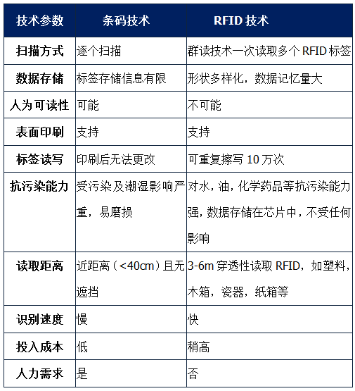 條碼rfid管理解決方案 條碼rfid管理解決方案