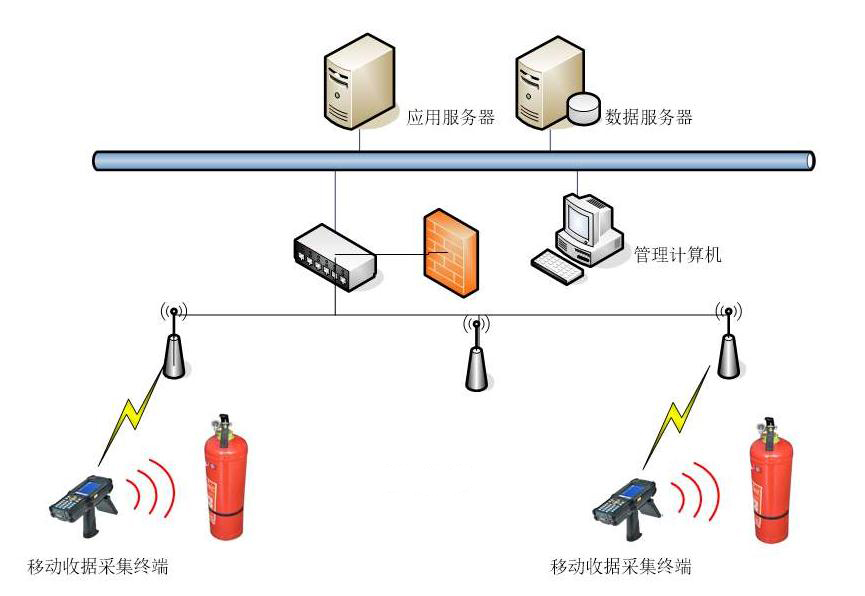 RFID消防器材管理 RFID消防器材管理