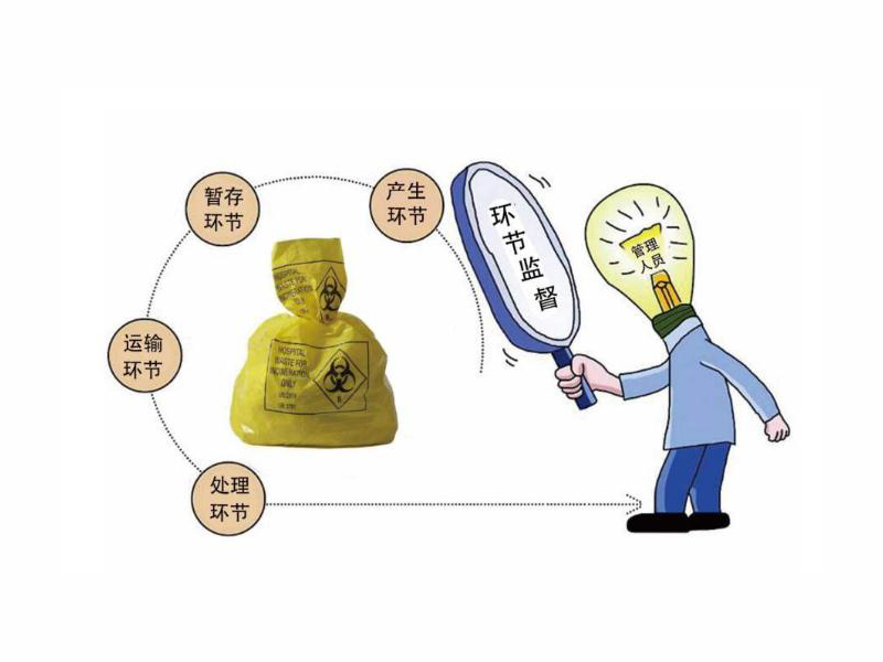 RFID醫(yī)廢管理系統(tǒng) RFID醫(yī)廢管理系統(tǒng)