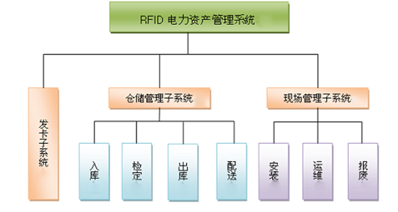 電力資產(chǎn)管理系統(tǒng) 電力資產(chǎn)管理系統(tǒng)