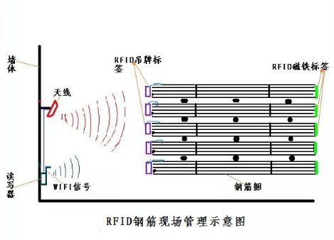 rfid鋼材管理方案 rfid鋼材管理方案