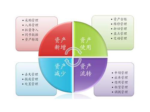 RFID固定資產(chǎn)管理系統(tǒng) RFID固定資產(chǎn)管理系統(tǒng)