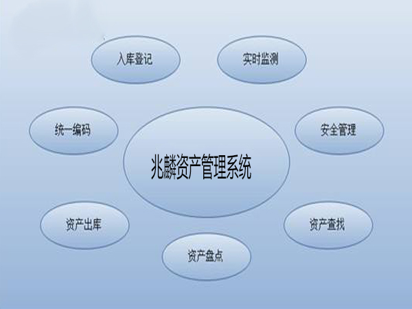 兆麟資產(chǎn)管理系統(tǒng) 兆麟資產(chǎn)管理系統(tǒng)