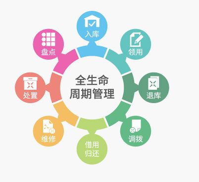 固定資產(chǎn)生命周期t 固定資產(chǎn)生命周期t